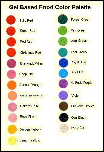 Food Colour Code Chart