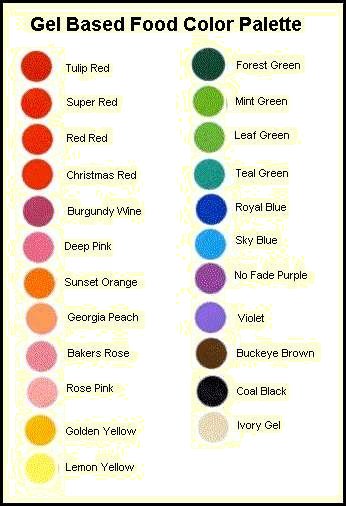Lake Food Colors Chart